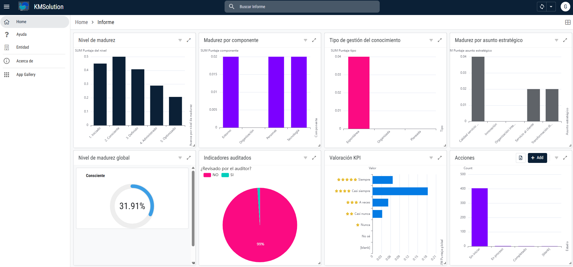 Dashboard de KMSolution App